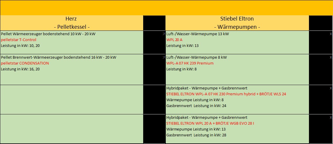 Pellet_und_WP.jpg